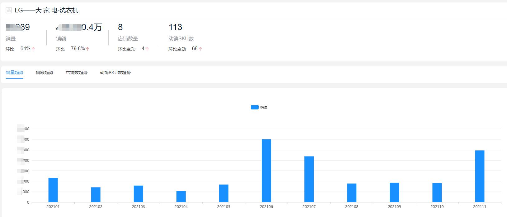 2022洗衣机品牌销量排行榜前十名,十大洗衣机品牌2021