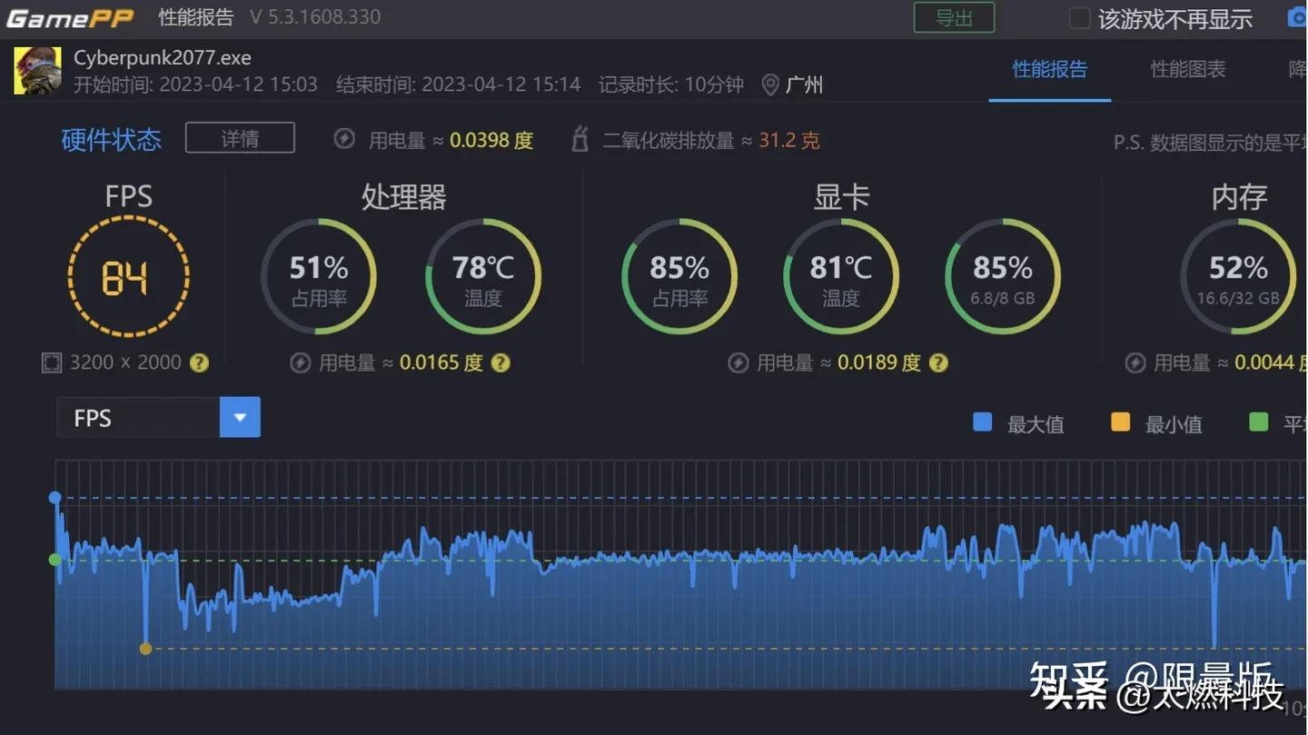 轻薄本thinkbook16锐龙版,thinkbook16+轻薄本测评