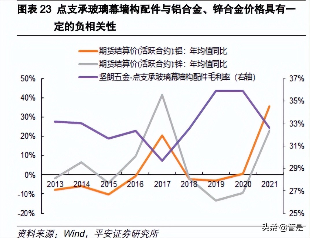 坚朗五金科创板,坚朗五金营销策略