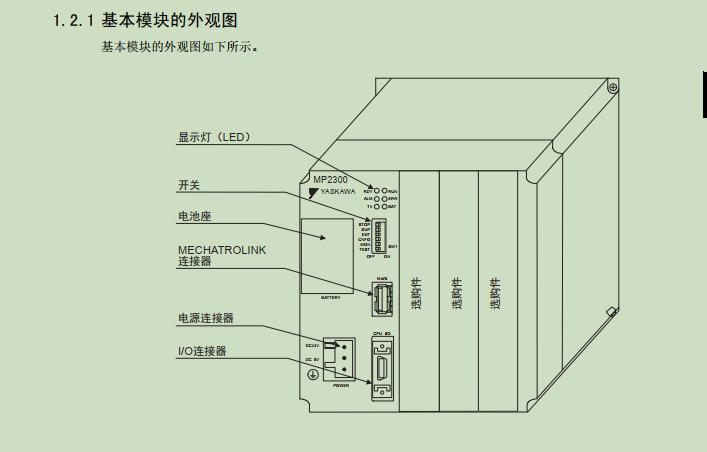 安川mp2300,安川mp2300s故障处理