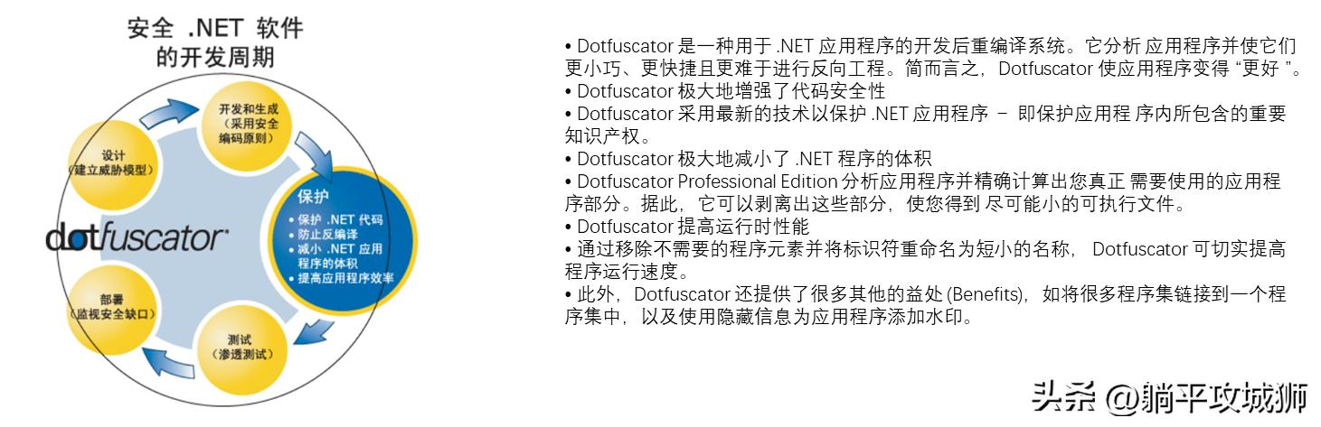 代码安全之代码混淆