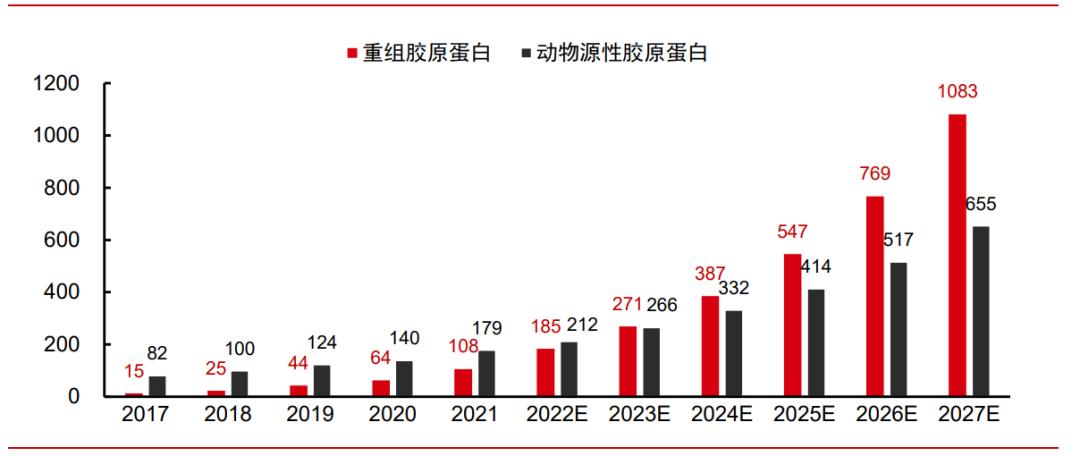 资生堂投资中国有限公司,资生堂中国投资公司