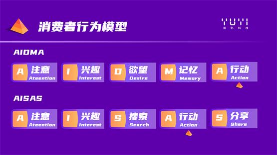 语忆科技引领电商品牌重塑客户体验，驱动存量时代新增长