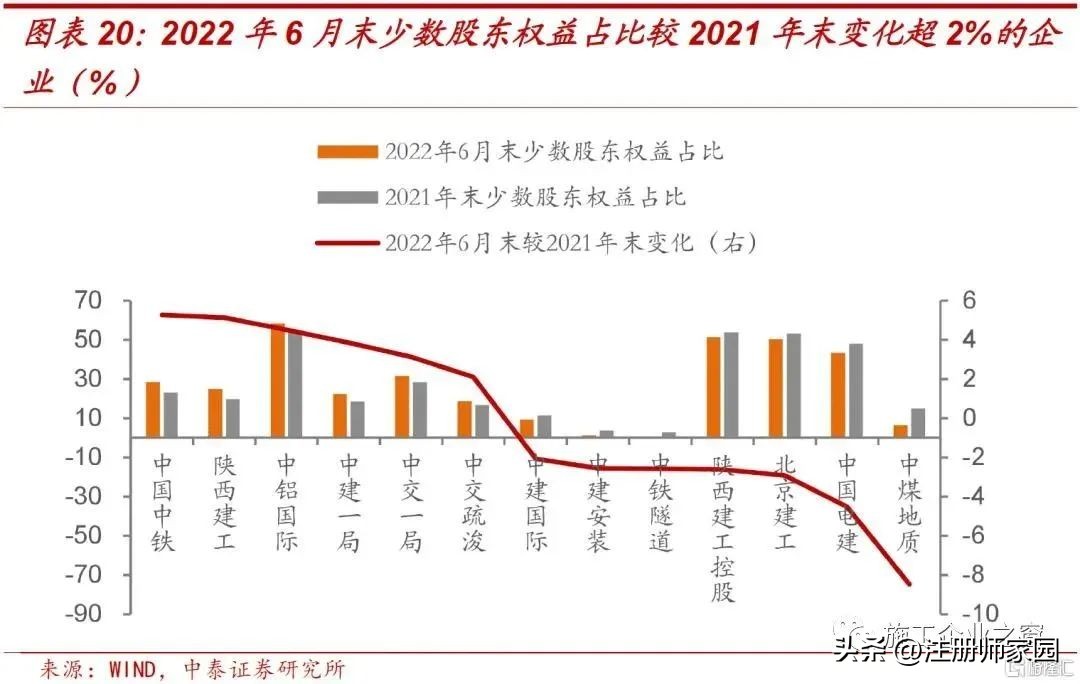 2022建筑企业过得怎么样？