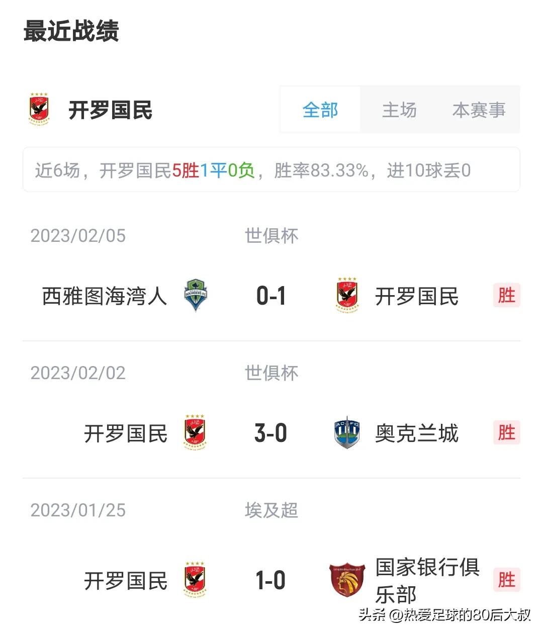 皇马横扫巴萨比赛拿下2024年首冠,世俱杯皇马vs阿尔艾利开罗