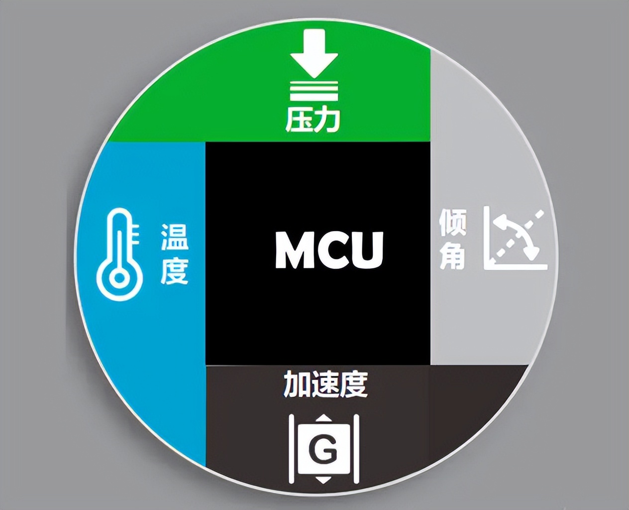 静力水准仪的正确使用方法,静力水准仪的种类