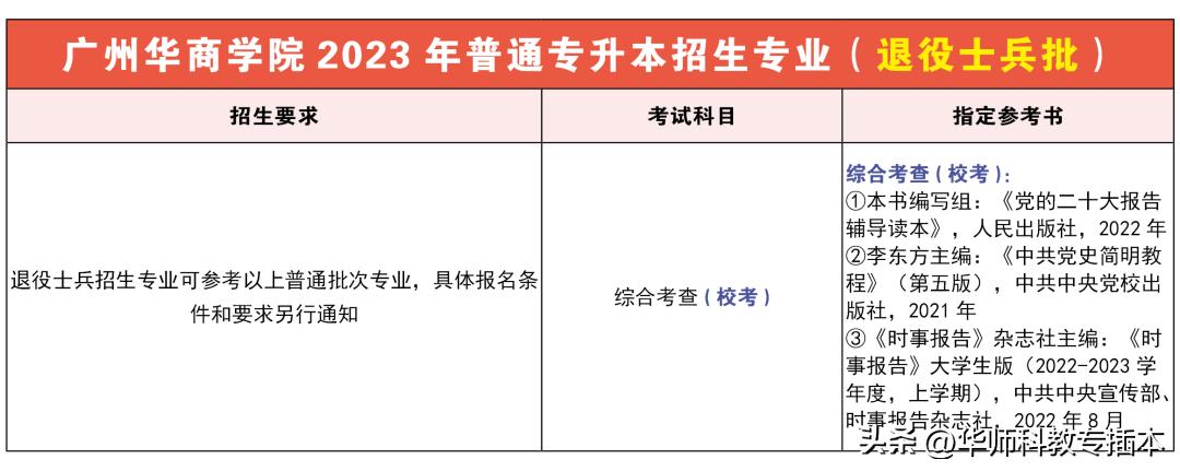 广东室内设计专插本可转什么专业,专插本跨专业什么专业好广东