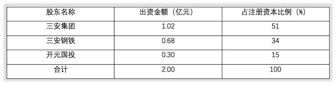 三安光电什么时候公布年报,三安光电的成长史