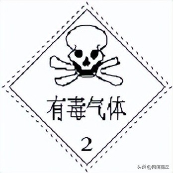 危险化学品安全标志简介,危险化学品安全知识宣教挂图
