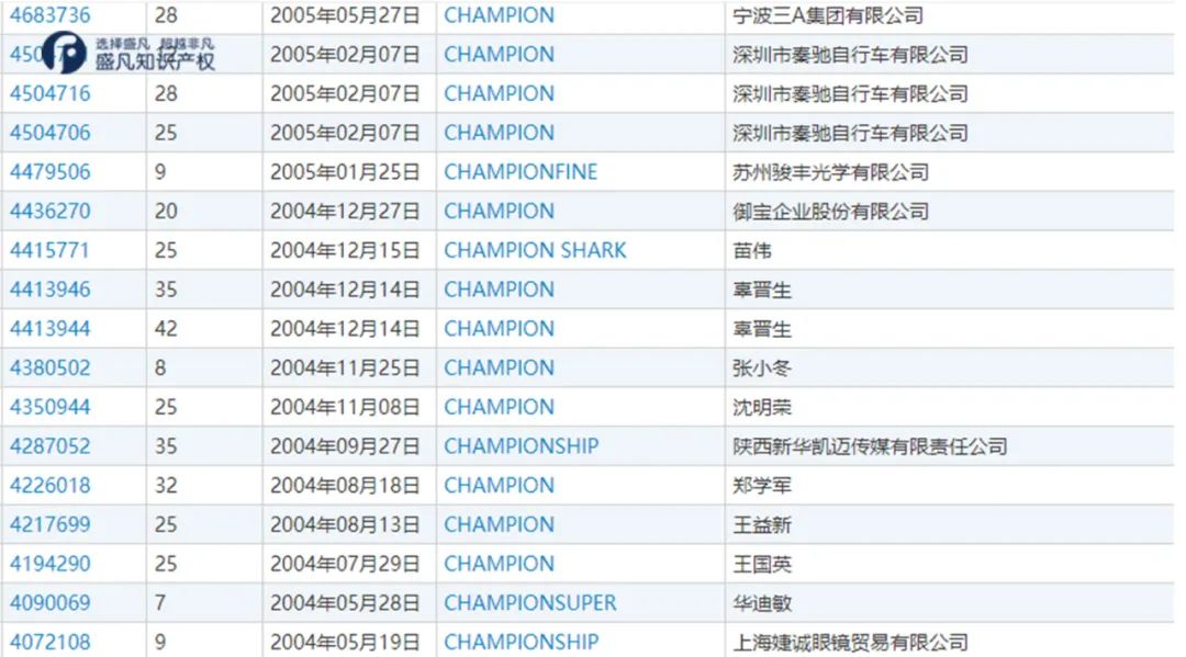 champion中国人能买吗,中国冠军champion哪里买