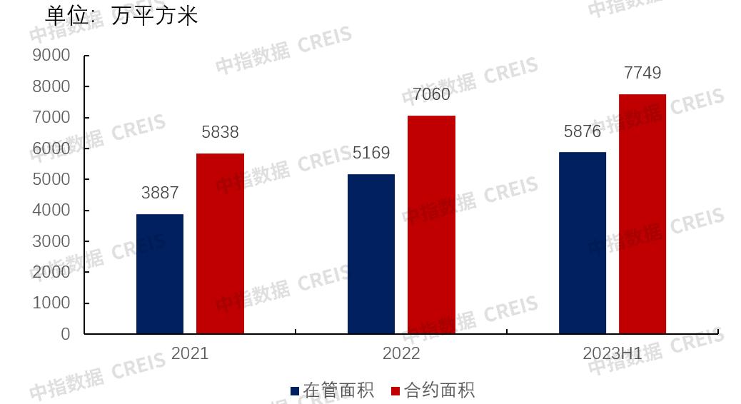 越秀地产中期业绩,中期业绩