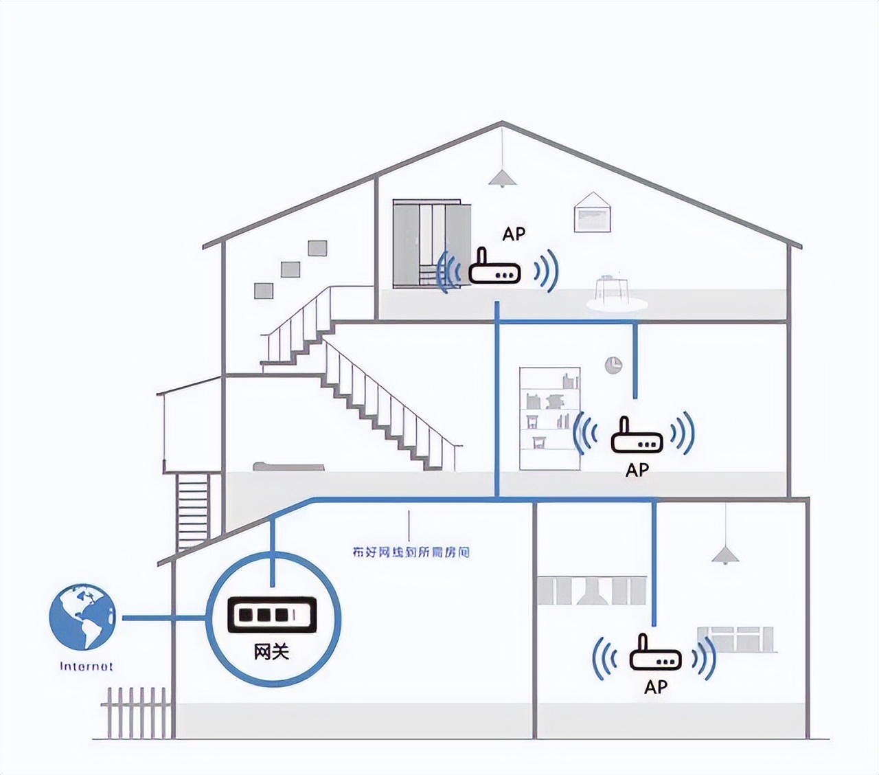 领势linksys路由器怎么样,linksys领势velop路由器