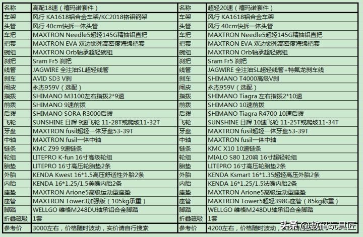 迪卡侬折叠车和大行青春版p8,迪卡侬tilt500和大行p8青春版