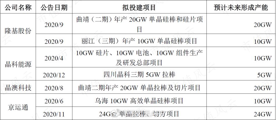 “追风手”双良节能：明明可以靠实力，却偏偏爱耍小聪明