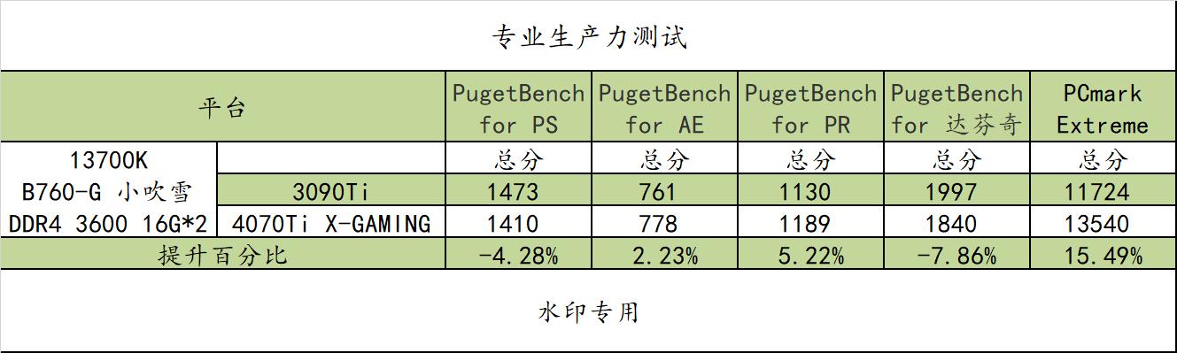b760-g吹雪主机测评,小吹雪b760-ggamingwifid4功耗