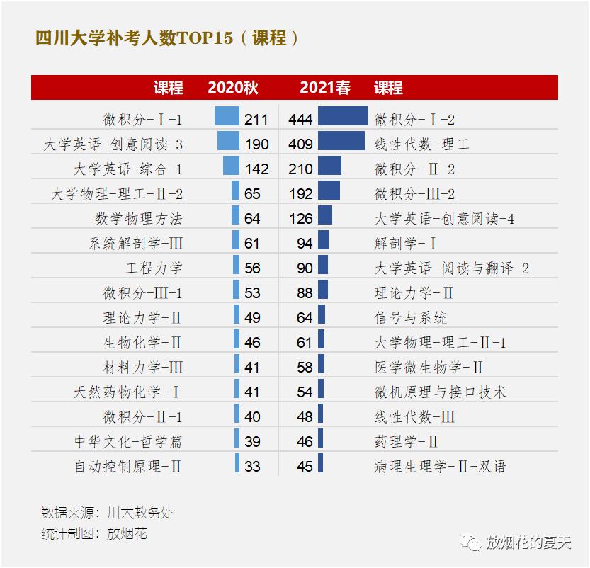 四川大学历史保研难吗,四川大学保研gpa要求