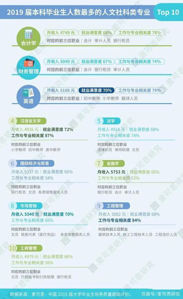 文科生就业前景好的三大专业,文科就业前景比较好的专业推荐