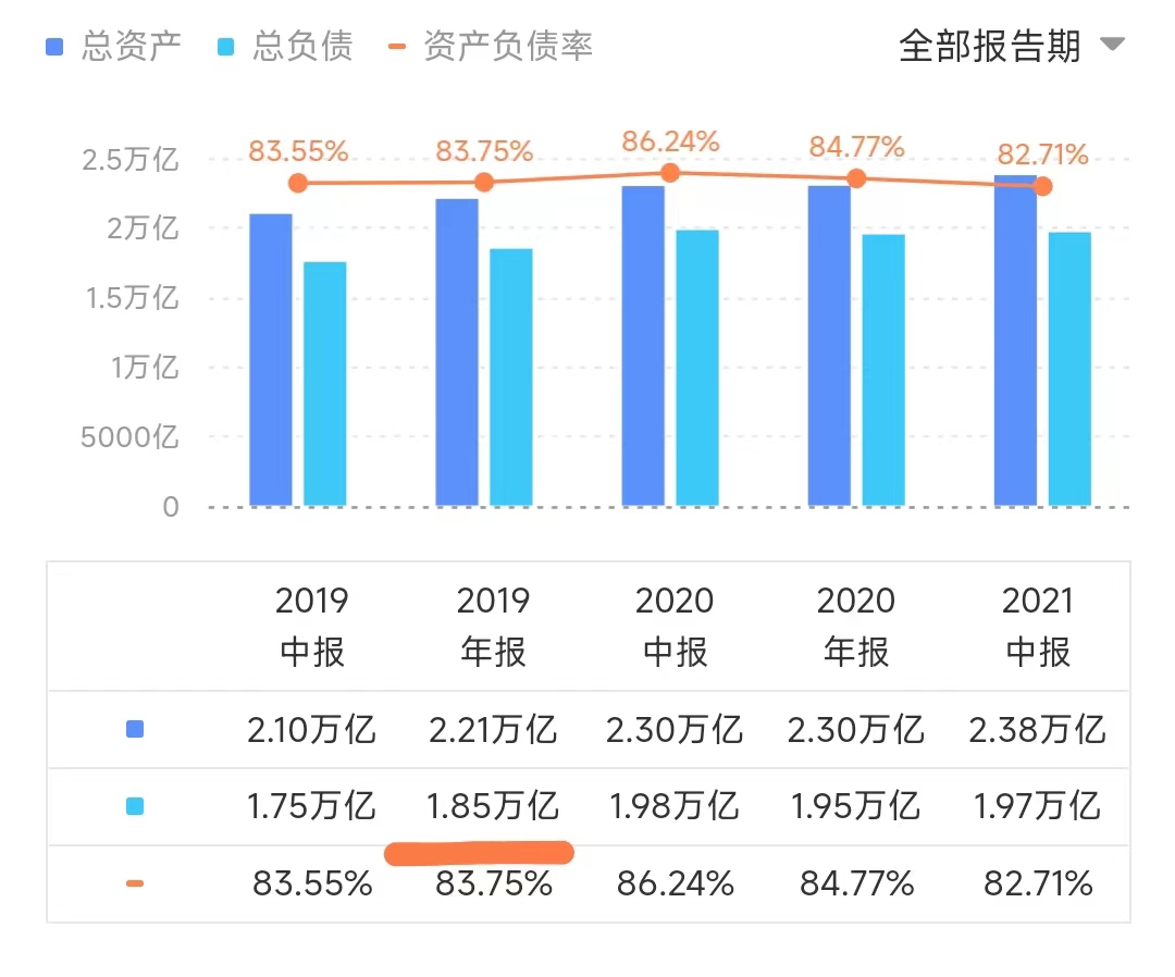 恒大集团董事长豪宅出售,恒大董事长的债务