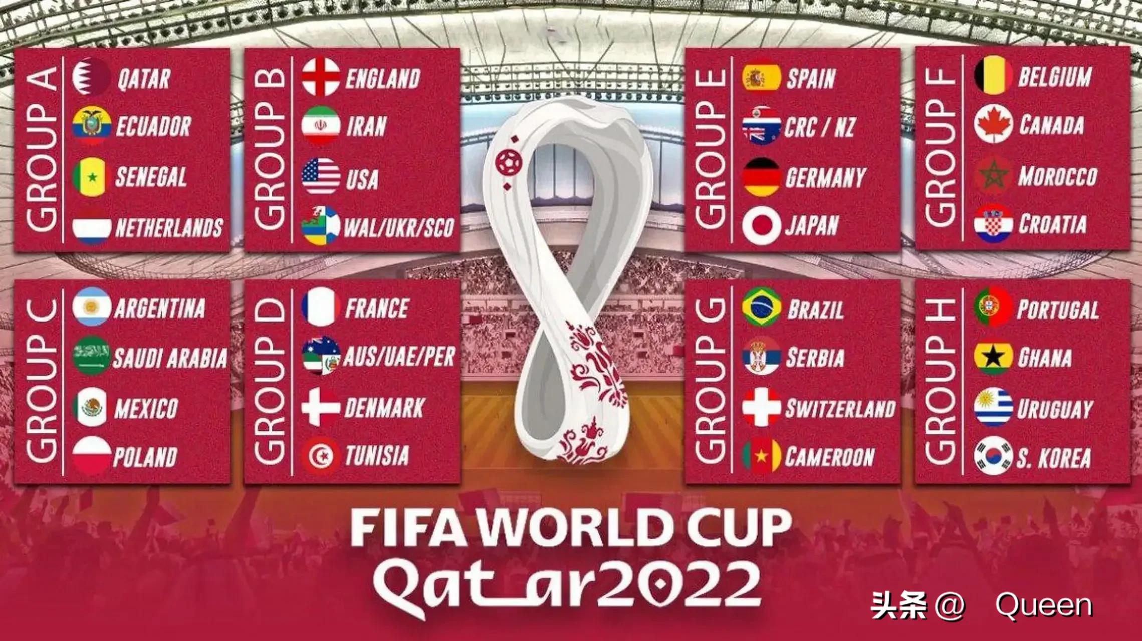 2022卡塔尔世界杯专用球,2022卡塔尔世界杯体育场