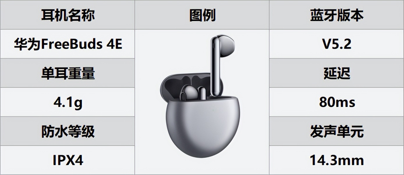 半入耳式和入耳式耳机哪个比较好,什么蓝牙耳机最值得入手