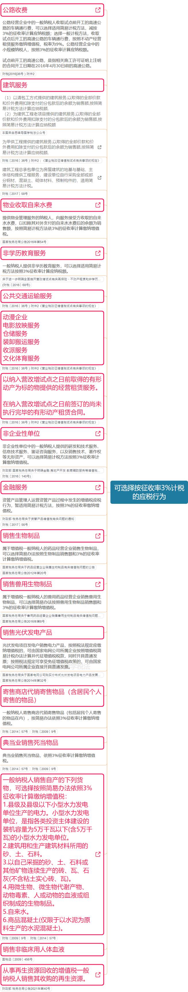 2023年小规模税率是1%还是3%,个人所得税税率2023年最新税率表