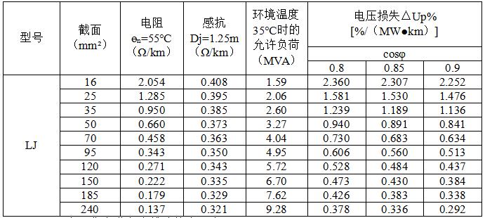 电路电压降怎么估算的,计算线路电压降的实用公式