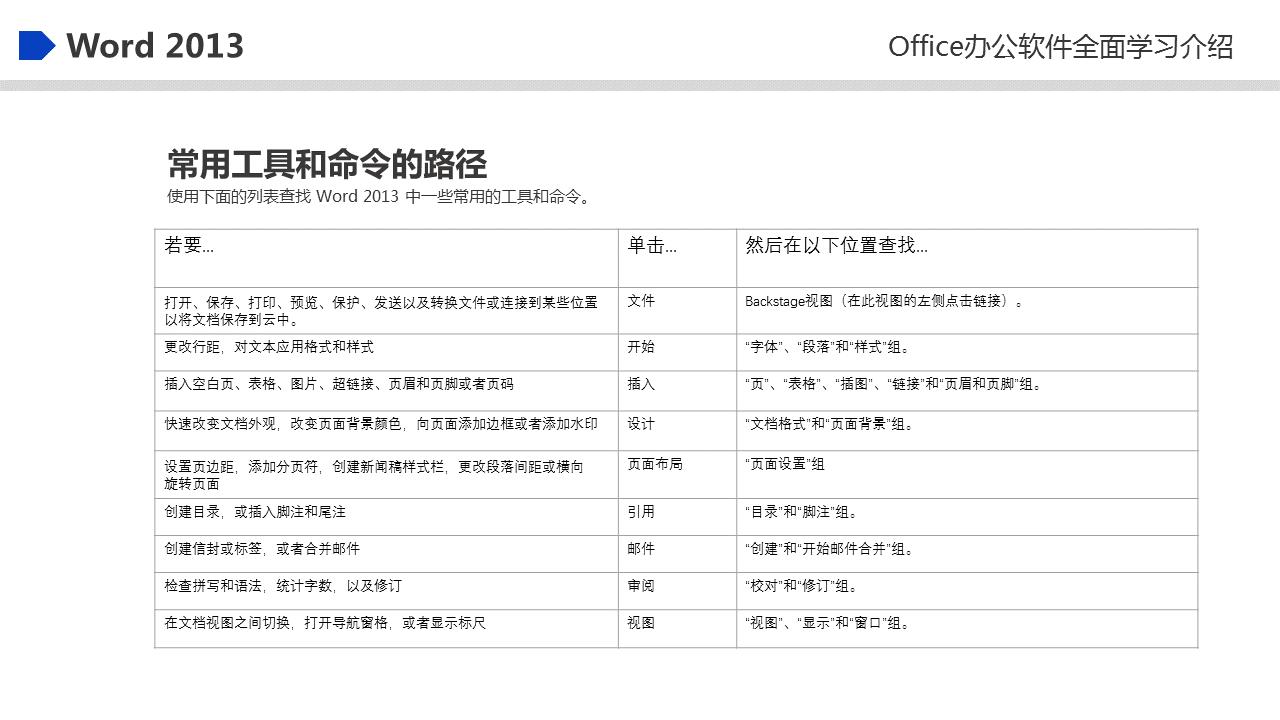 office2023最新入门书籍,office100个常见知识
