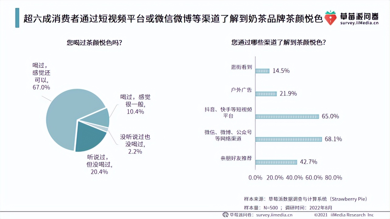 20元一杯的奶茶便宜吗,200元的奶茶