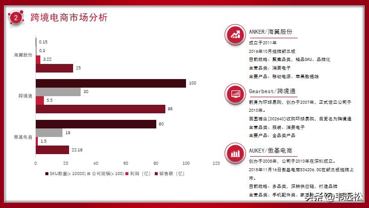 跨境电商运营计划书范文,tiktok跨境电商商业计划书