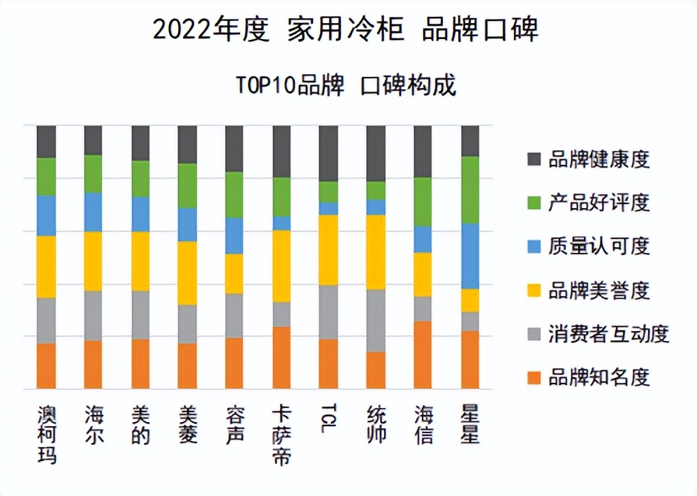 2021年澳柯玛冷柜是什么样子,澳柯玛冰箱全国排名第几名