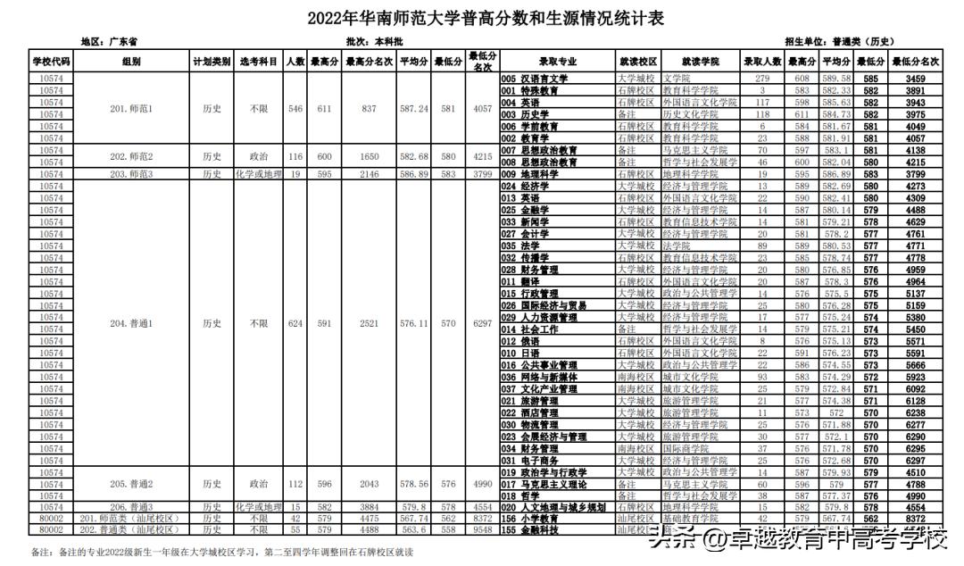 广东有哪几所大学是双一流,第三轮双一流广东会是哪个学校