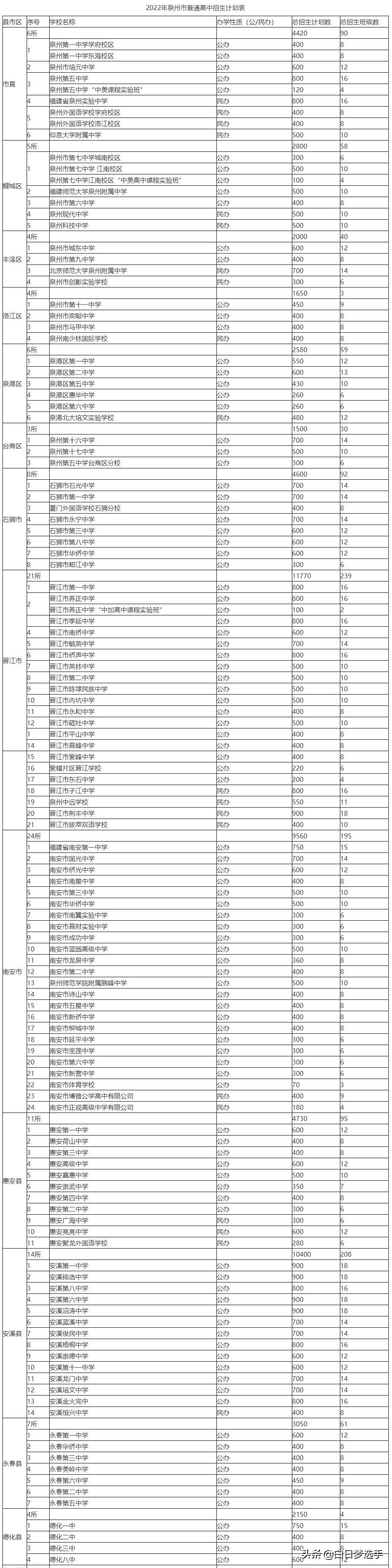 泉州24年普高扩招吗,2024年泉州高中扩招职校怎么办