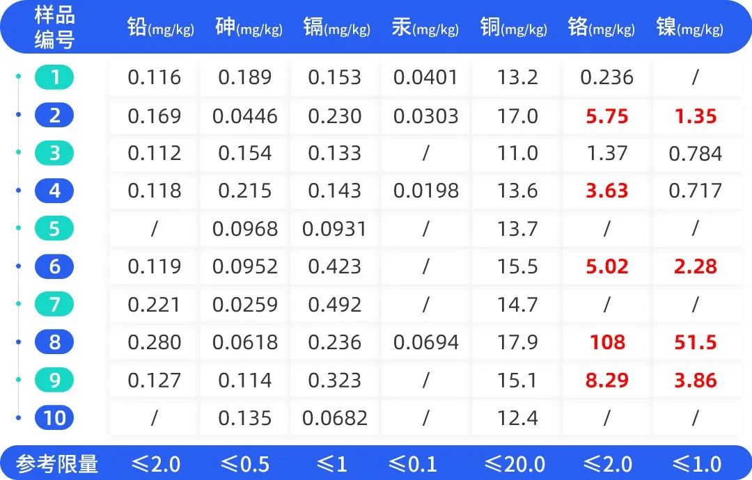 灵芝孢子粉到底是养生好物,灵芝孢子粉是毒药还是保健品呢