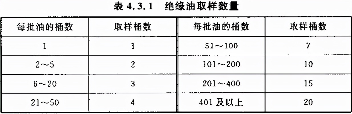 gb50148-2010,变压器互感器的安装规范