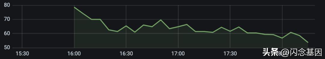 serverless解决的问题,serverless架构优势