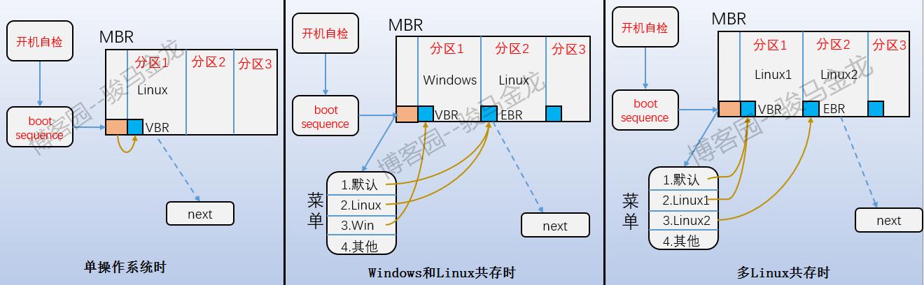 ext文件系统称为什么,ext4文件系统架构分析
