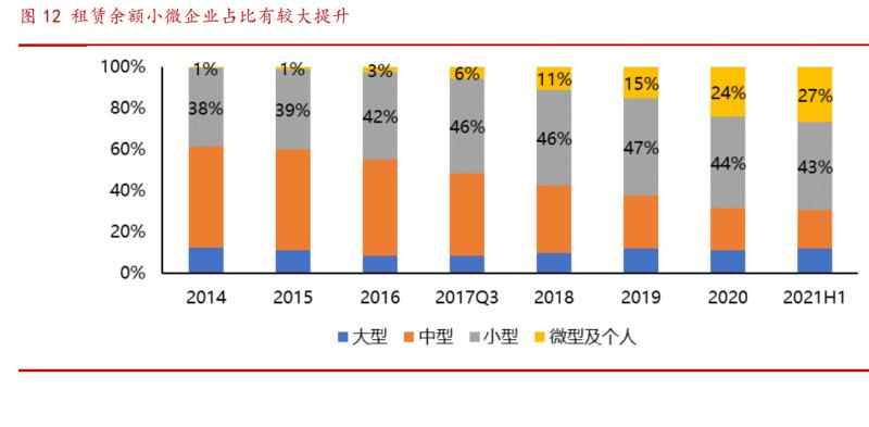 江苏金租最新研报,江苏金租科技投入