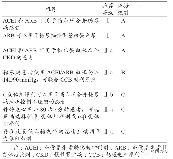高血压特殊病种治疗,高血压并发症及护理措施