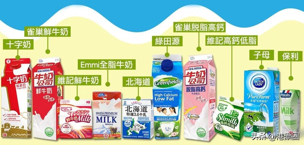 香港值得带回内地的药,香港回内地哪些药不能带