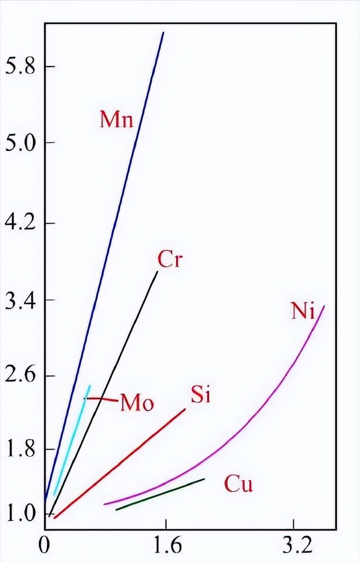 20g钢化学成分分析表,k110钢和m390钢化学成分