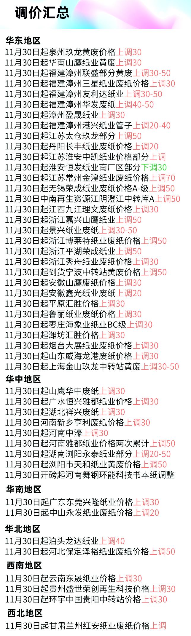 全国今日废纸价格最新行情,全国12月6日废纸最新价格行情