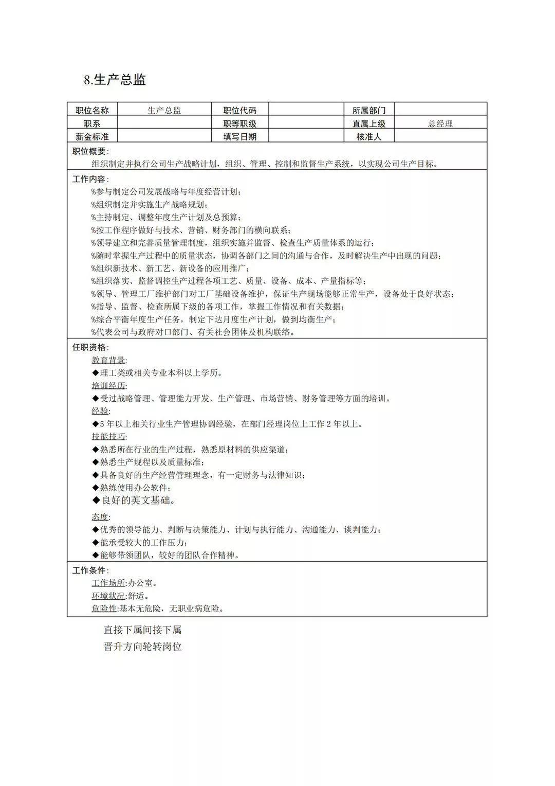 企业岗位说明书直接套用,投资发展部岗位职责说明书完整版