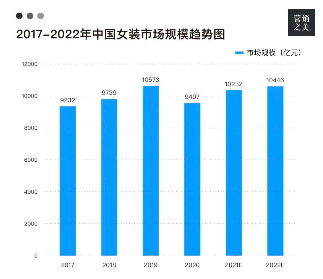 17年流行大码女装,当下最流行的大码女装