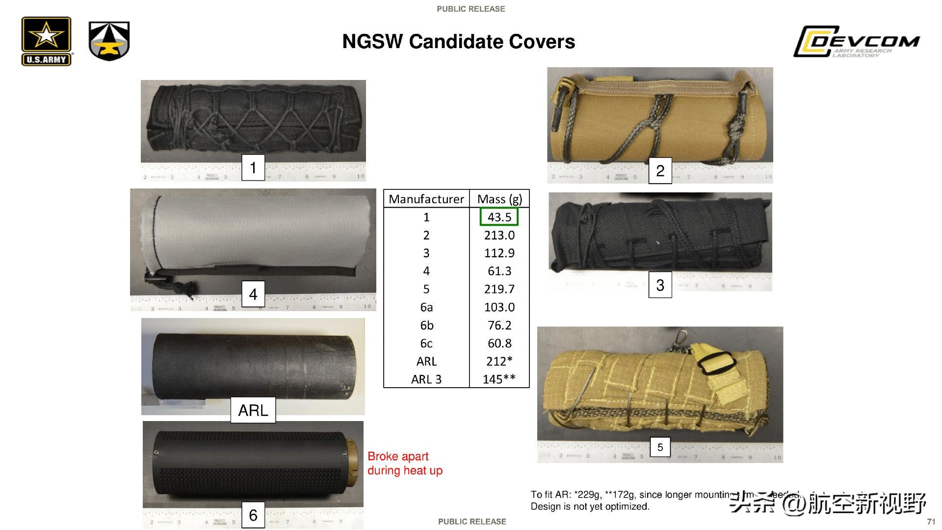 xm5自动步枪导气式,xm5自动步枪弹匣容量