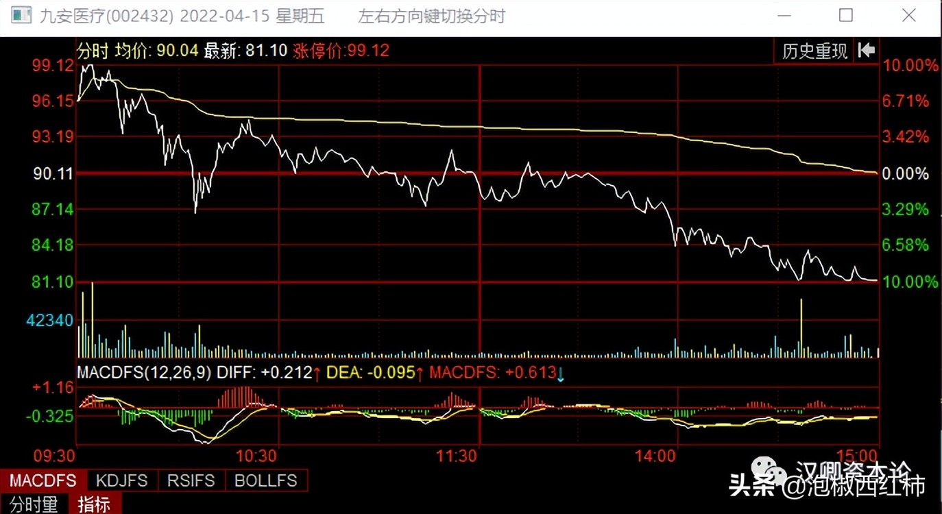 九安医疗最新点评,九安医疗到底了没