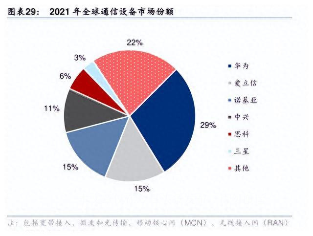 一个季度赚47亿：“死掉”的诺基亚重生，给我们什么启示？