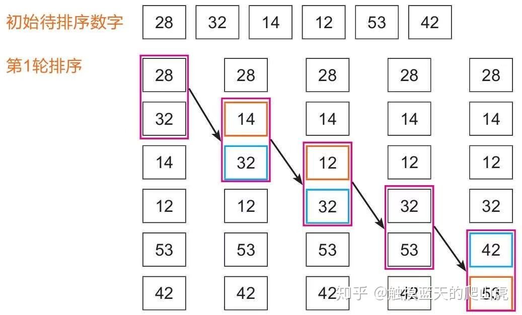 计算机算法基础知识,计算机学习算法的五种基本算法