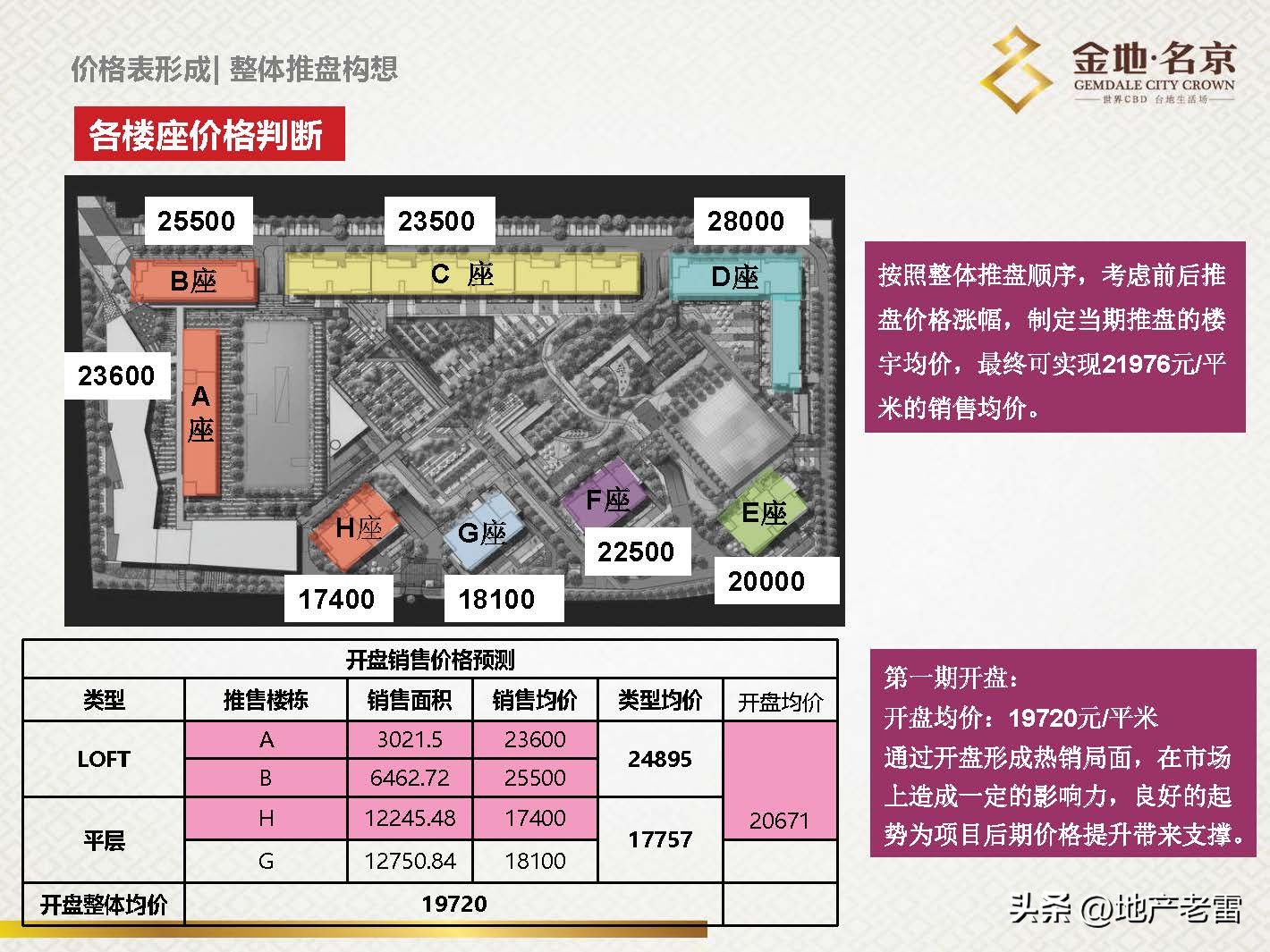 南京金地名京现在成交价,金地名京多少钱一平