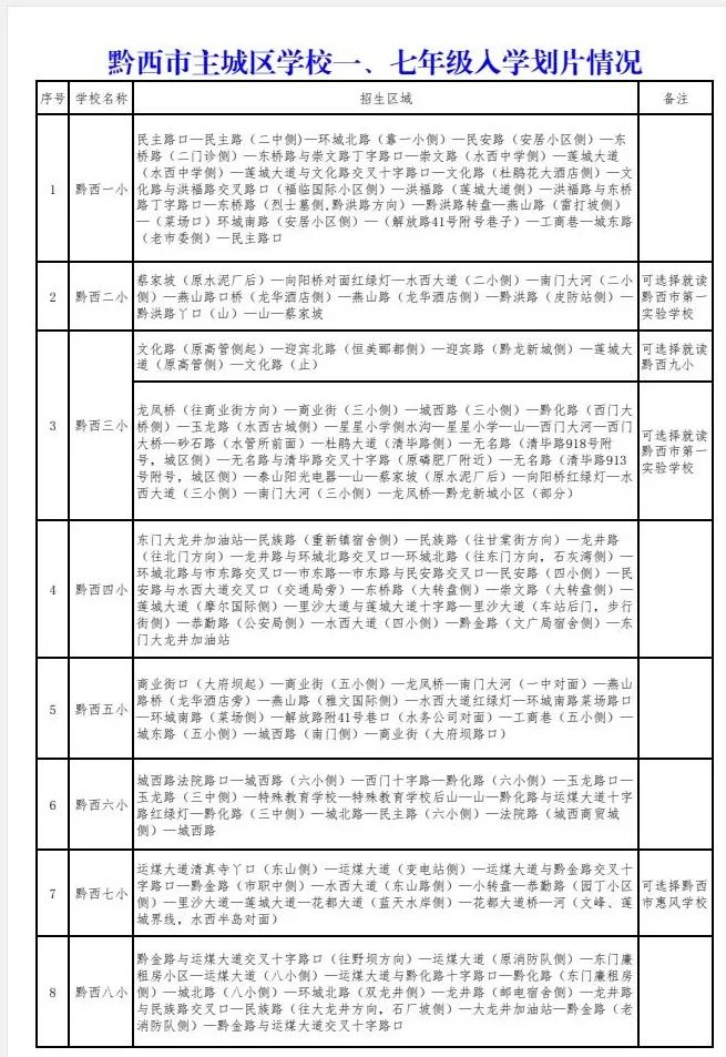 毕节招生报名,毕节市教育局高一新生招生名单