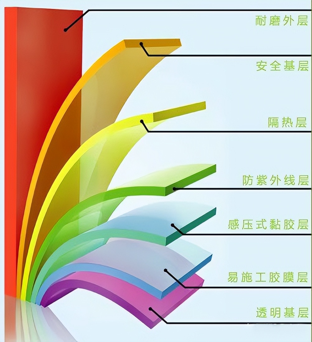 汽车贴膜是玻璃膜还是车身膜,汽车贴膜二代膜和四代有什么区别